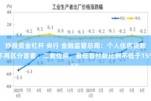 炒股资金杠杆 央行 金融监管总局：个人住房贷款不再区分首套、二套住房，最低首付款比例不低于15%