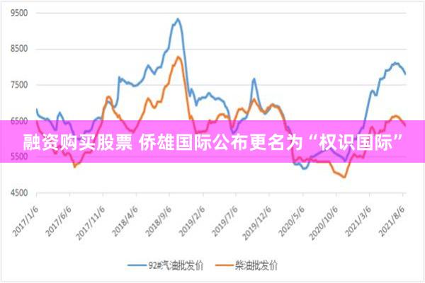 融资购买股票 侨雄国际公布更名为“权识国际”