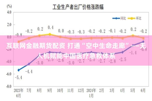 互联网金融期货配资 打通“空中生命走廊”——无人机赋能中国医疗急救体系